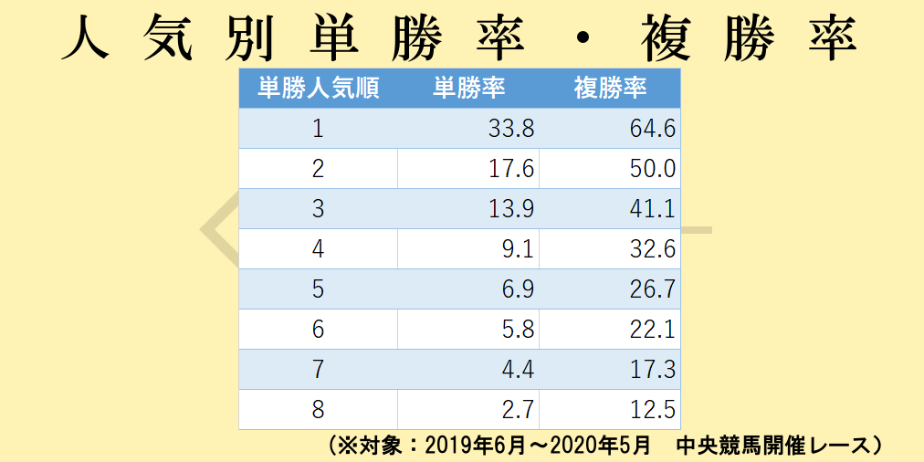 単勝 何番人気？